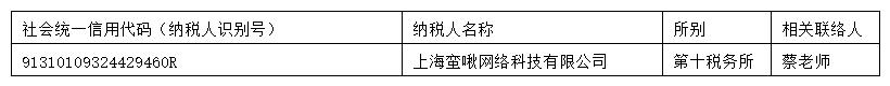 上海蛮啾网络科技有限公司_政府公告详情-企查查