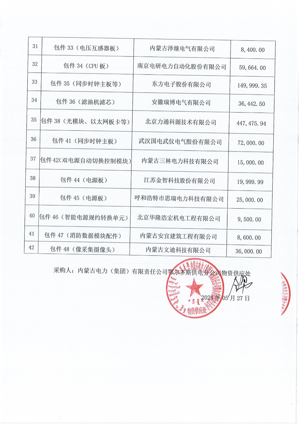 四方股份中标结果:鄂尔多斯供电公司2024年第二批生产